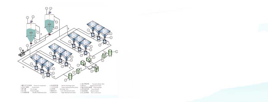 浓相气力输送解决方案