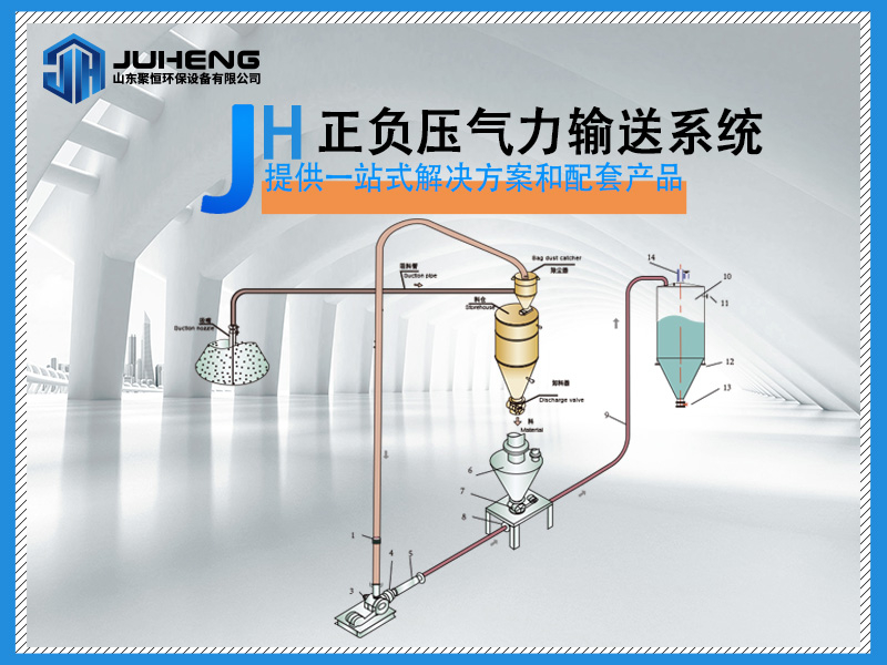 气力输送系统